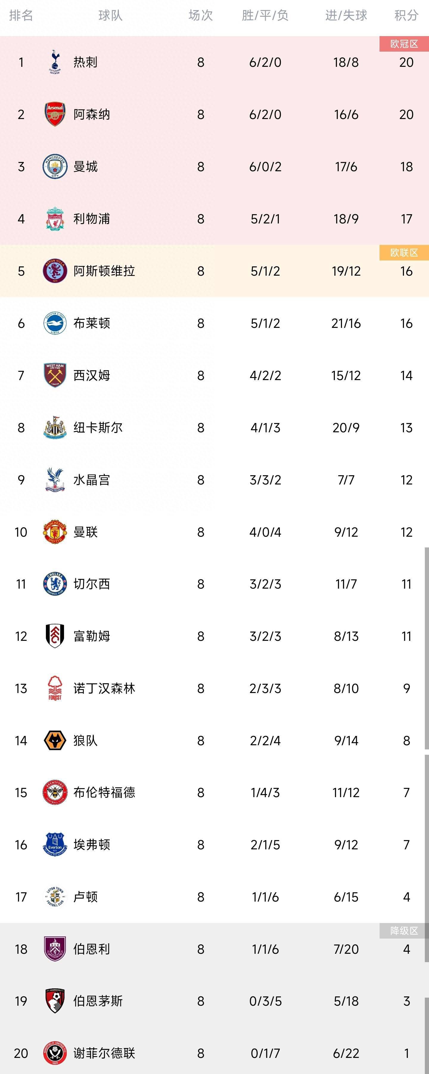 今年夏天的马竞更衣室里，菲利克斯孤立无援，只有刚来不久的利诺和他搭过几句话。